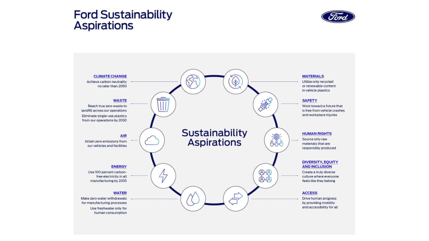 ford-sustainability-aspirations.jpg