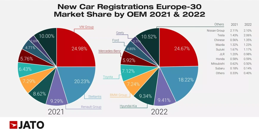 European-car-sales-2022-00002.webp