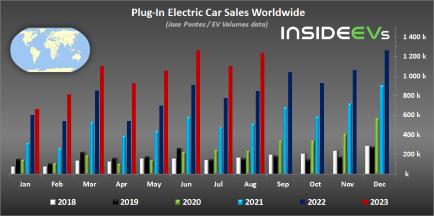 global-plug-in-electric-car-sales-august-2023.jpeg