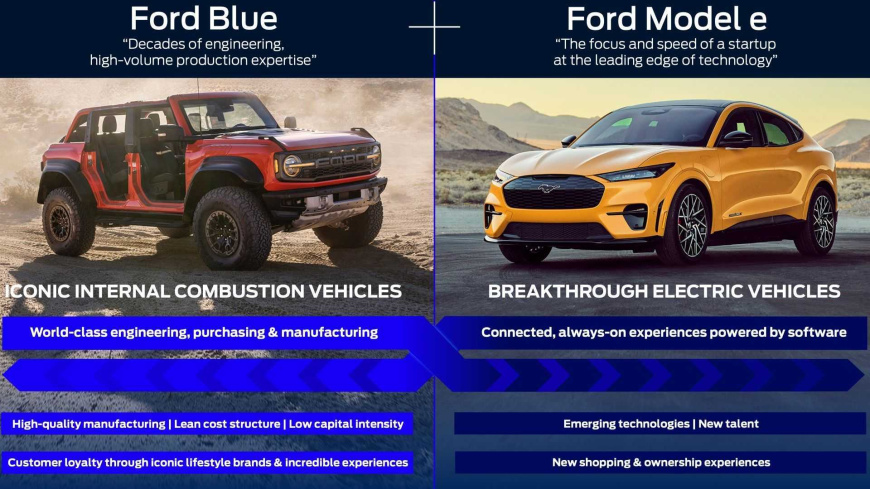 ford-blue-and-ford-model-e-key-differences.jpg