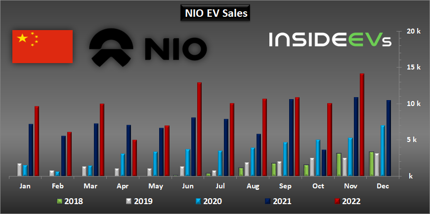 nio-car-sales-november-2022.jpg