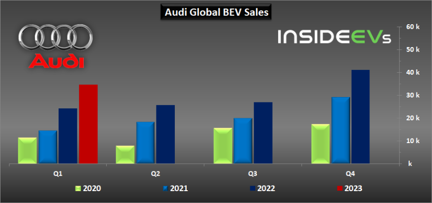 audi-bev-sales-in-q1-2023.jpg