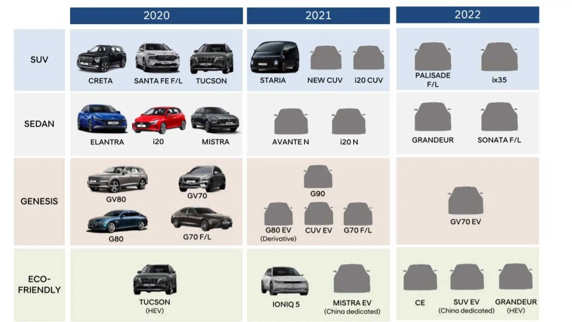 hyundai-roadmap.webp