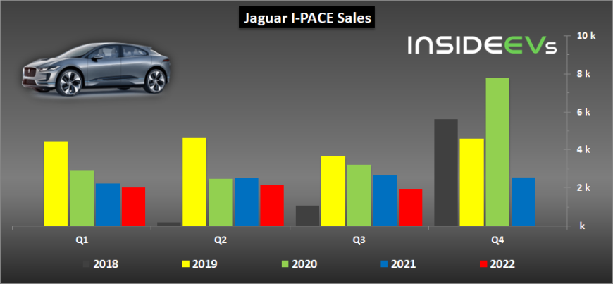 jaguar-i-pace-sales-q3-2022.jpg