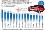 Устраивает ли российских автолюбителей разгон их машин?