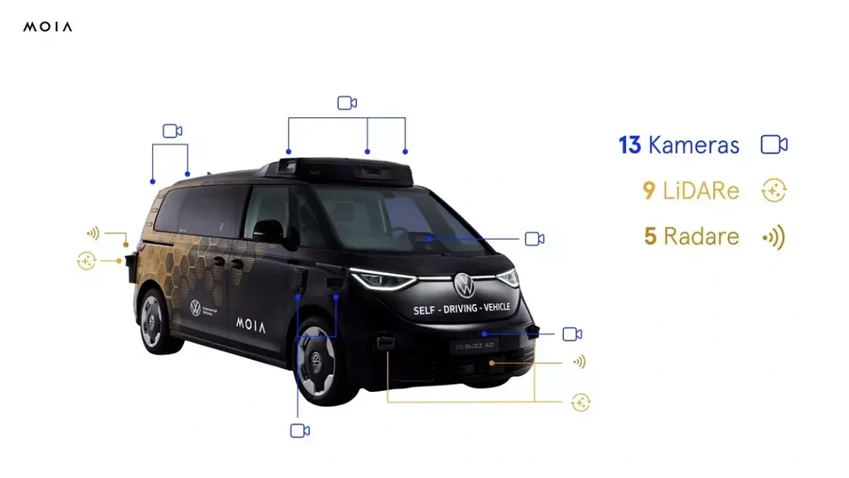 Volkswagen представил сервис роботакси - он работает еще лучше, чем аналогичный от Tesla Volkswagen представил сервис роботакси - он работает еще лучше, чем аналогичный от Tesla