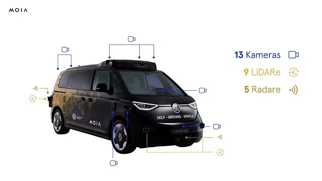Volkswagen представил сервис роботакси - он работает еще лучше, чем аналогичный от Tesla