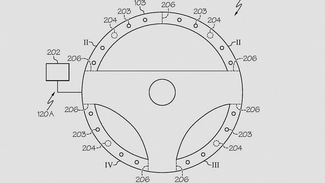 Компания Toyota оформила патент на новый руль с воздуховодами в феврале 2022 года
