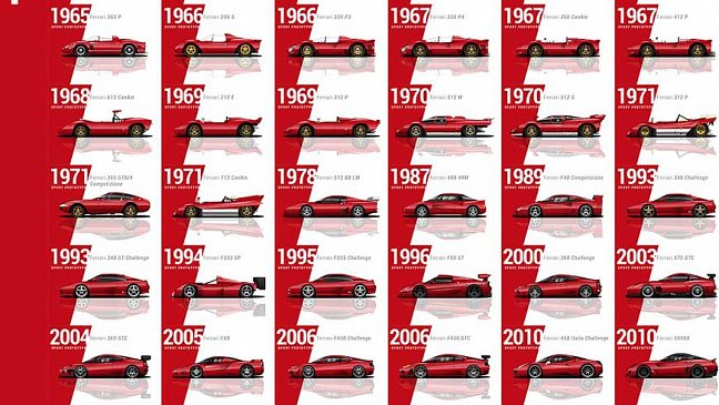 В одном видео показана вся история бренда Ferrari
