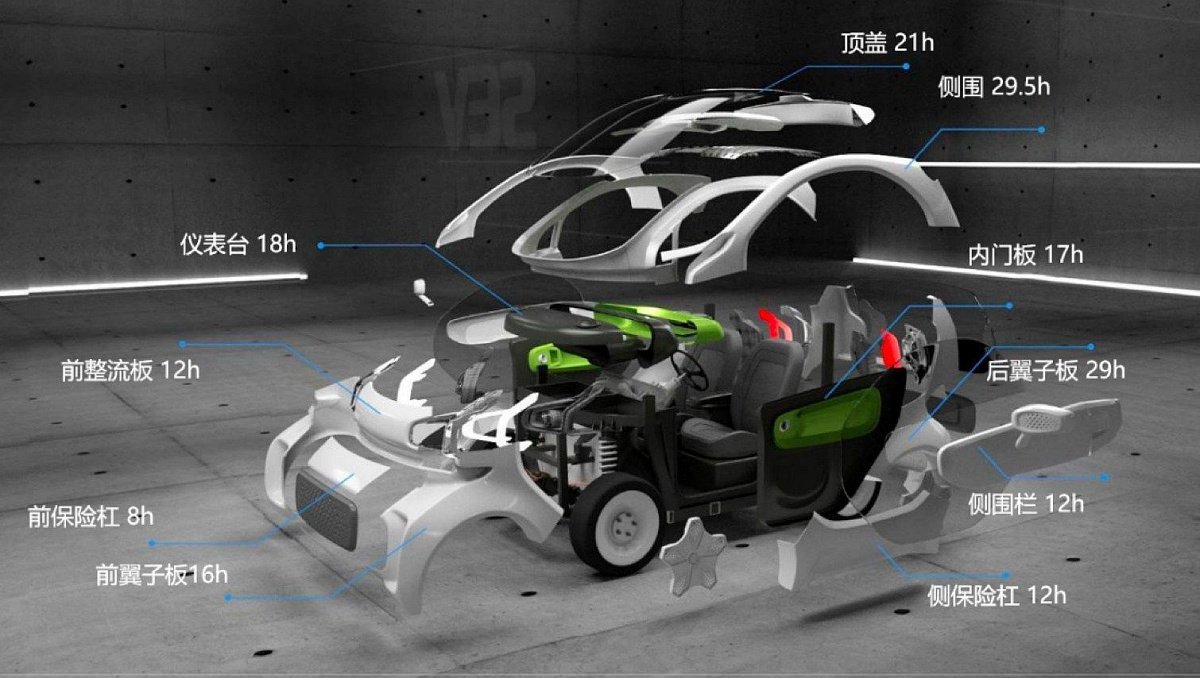 Массовая 3D печать автомобилей вскоре начнется в Китае 