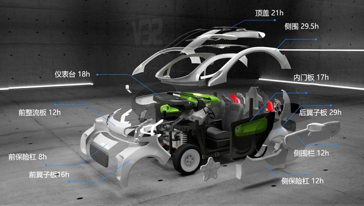 Массовая 3D печать автомобилей вскоре начнется в Китае