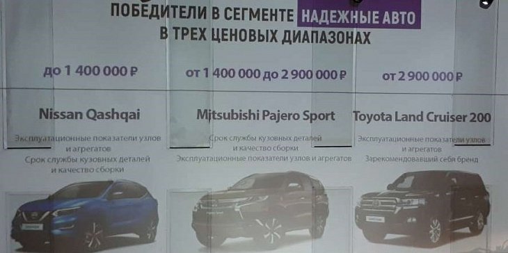 В номинации «Автомобили года» назвали самые надежные модели России