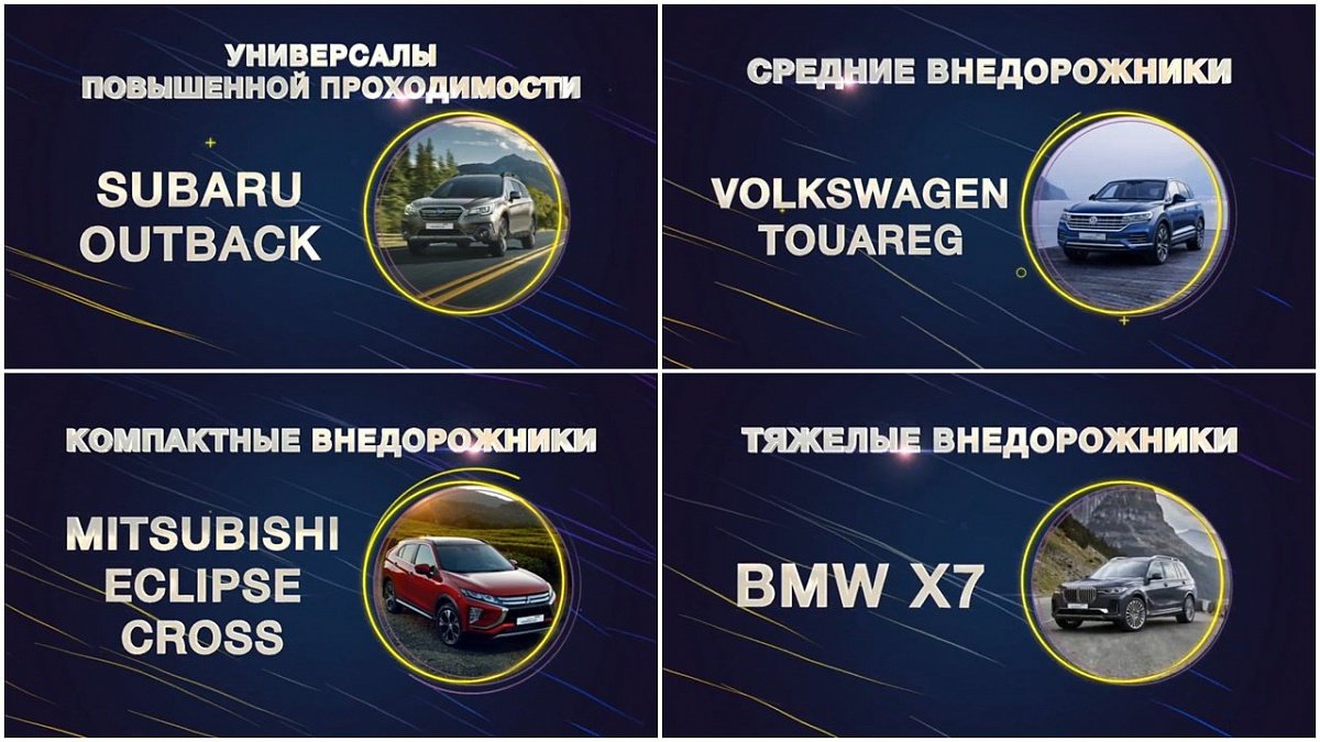 На премии «Автомобиль года 2019» назвали лучшие кроссоверы и внедорожники в России