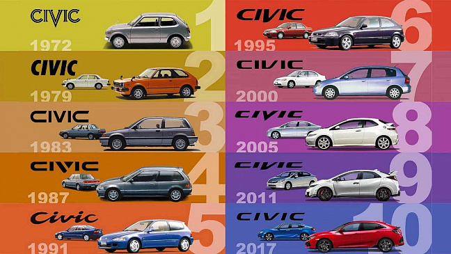 Компания Honda опубликовала коллаж со всеми версиями модели Civic