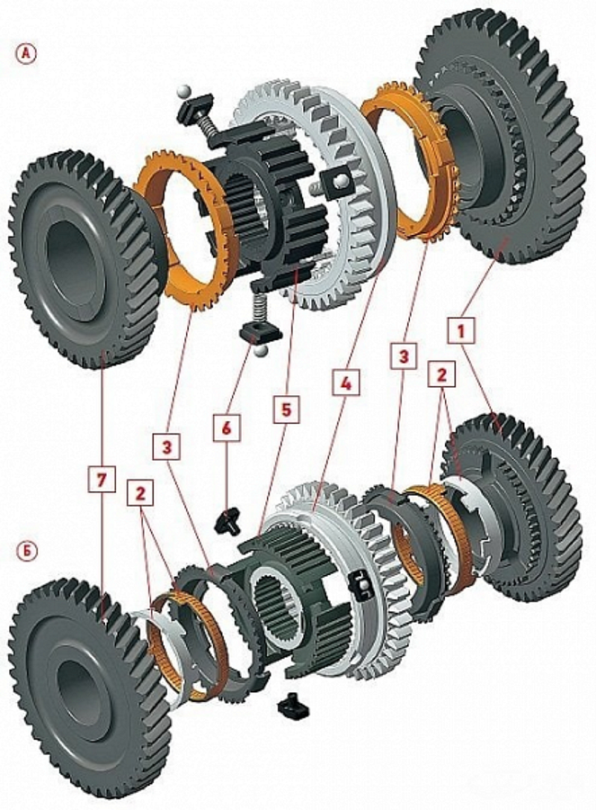АВТОВАЗ получил новые комплектующие для коробок передач, которые похожи на немецкие 