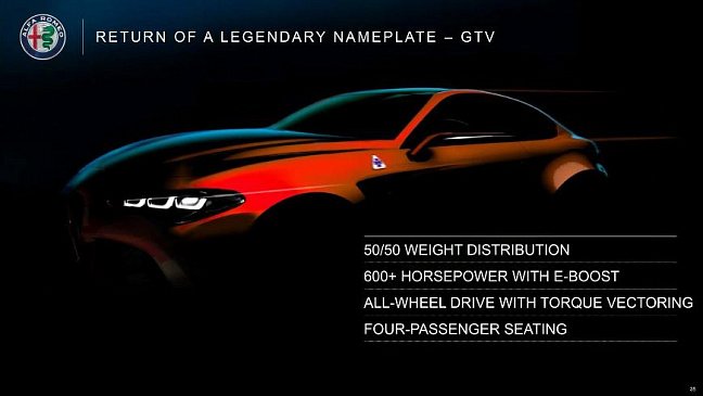 Что на данный момент известно о купе Alfa Romeo GTV?