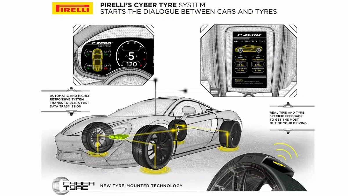 Из-за этой технологии Pirelli, безопасность Америки находится под угрозой Из-за этой технологии Pirelli, безопасность Америки находится под угрозой